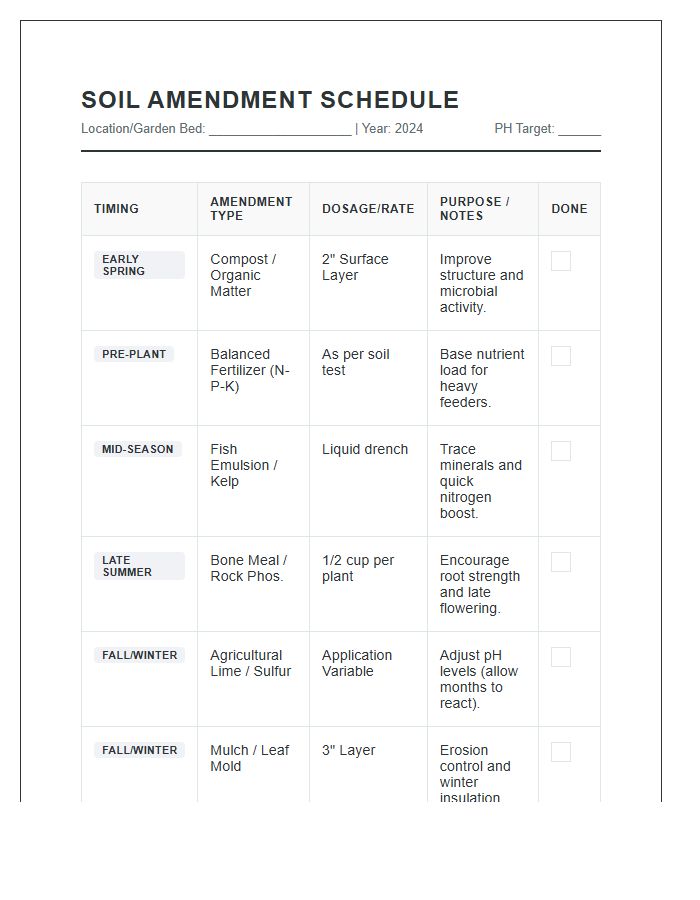 Soil Amendment Schedule Printable Chart