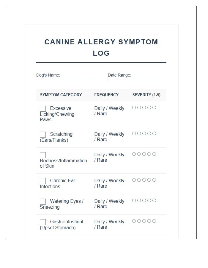 Canine Allergy Symptom Printable Chart