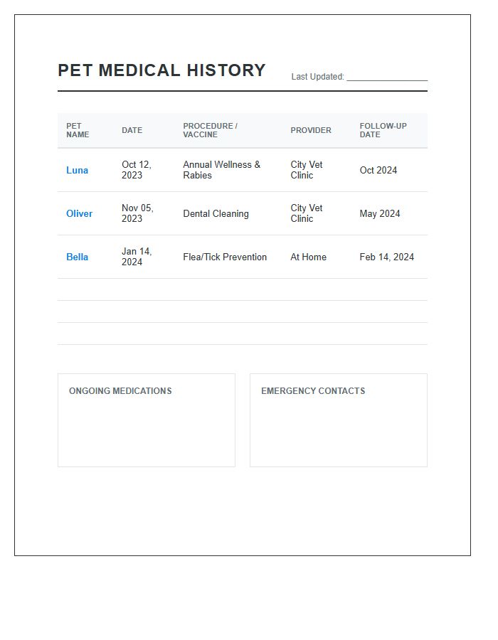 Multi Pet Medical History Printable Chart