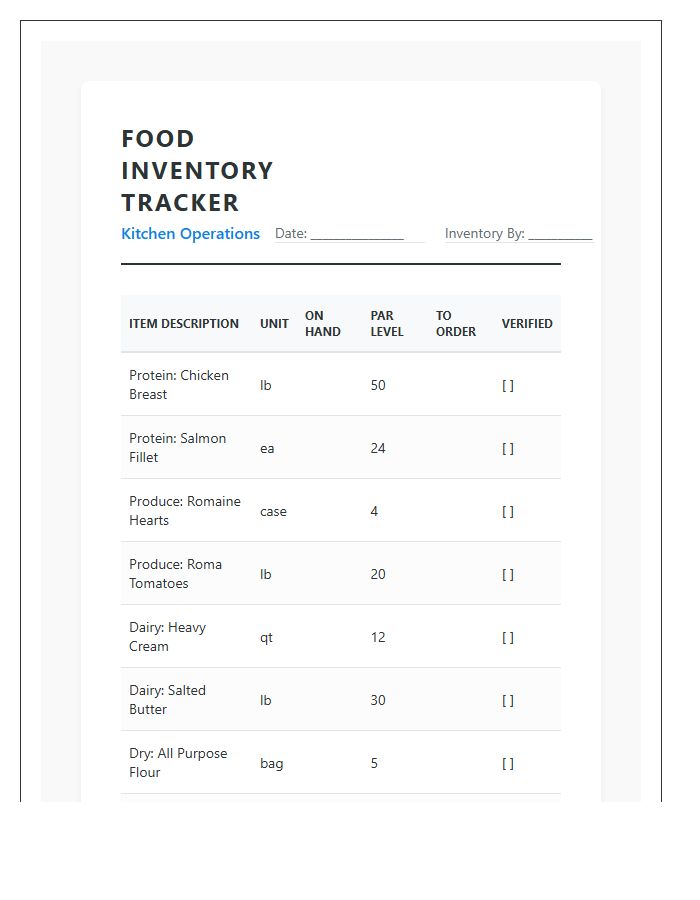 Restaurant Food Inventory Management Tracker Printable Chart