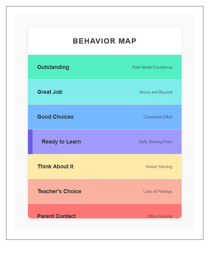 Classroom Behavior Management Printable Chart