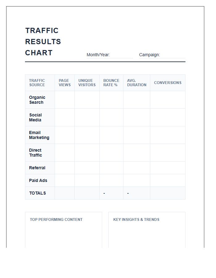 Content Marketing Traffic Results Printable Chart