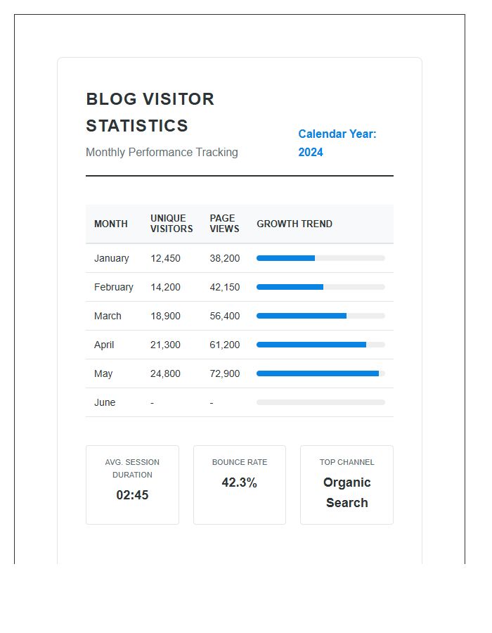 Monthly Blog Visitor Statistics Printable Chart