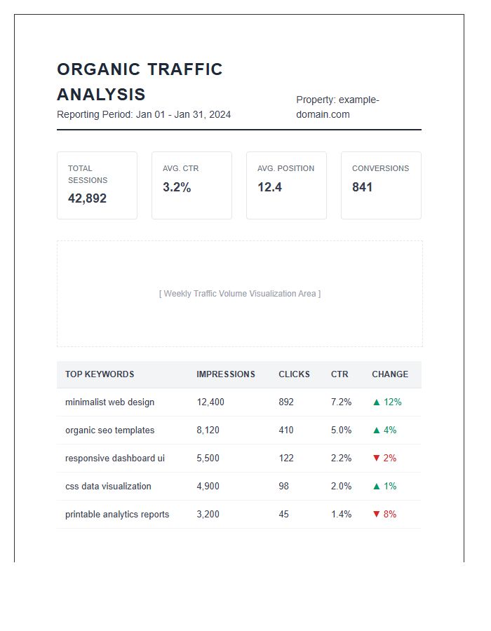 Organic Search Traffic Analysis Printable Chart