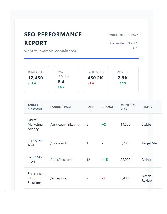 SEO Performance Tracking Results Printable Chart