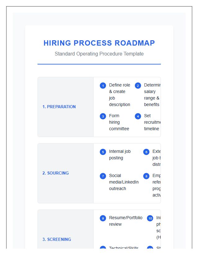 Comprehensive Hiring Process Printable Chart