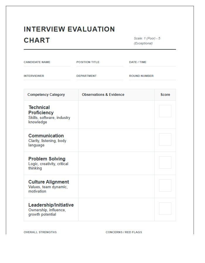 Detailed Job Interview Printable Chart