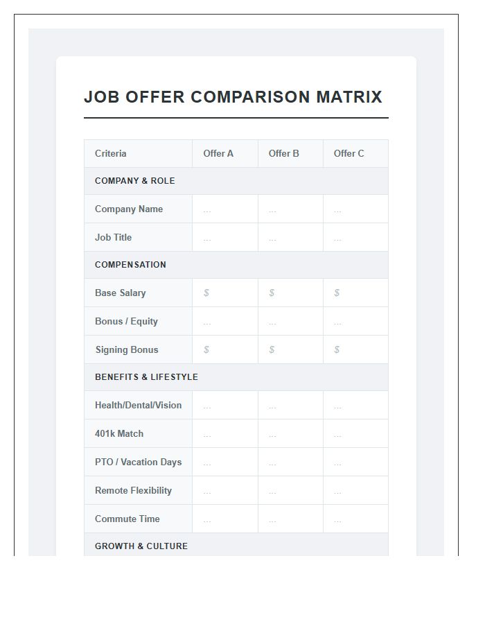 Job Offer Comparison Printable Chart