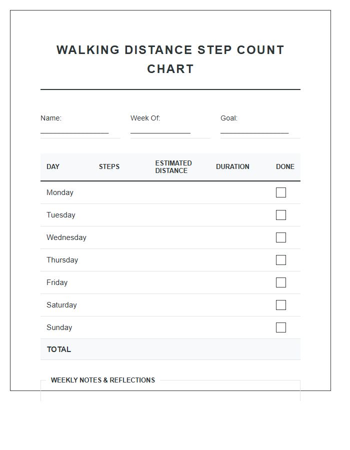 Walking Distance Step Count Printable Chart