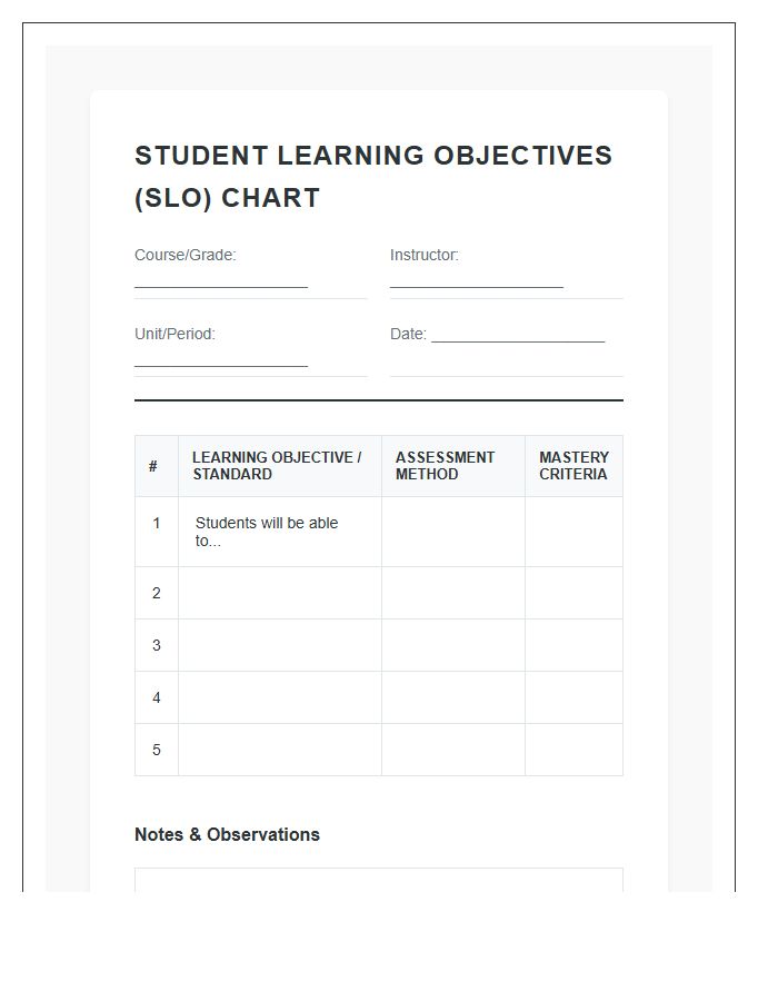 Student Learning Objectives Printable Chart