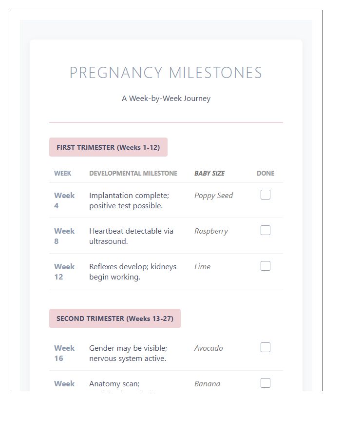Comprehensive Pregnancy Milestone Tracker Printable Chart