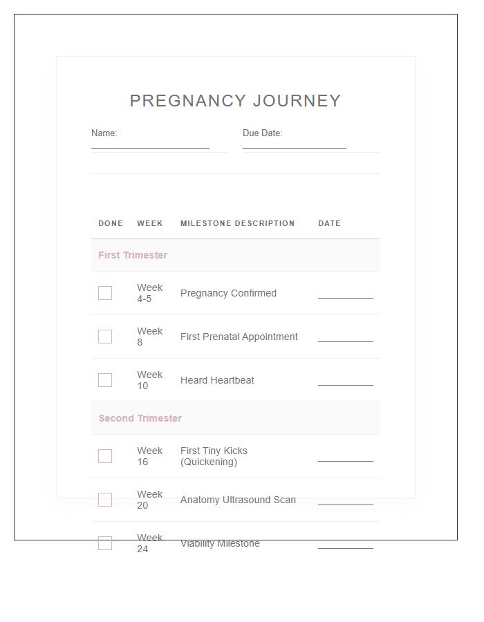 Personal Pregnancy Milestone Tracker Printable Chart