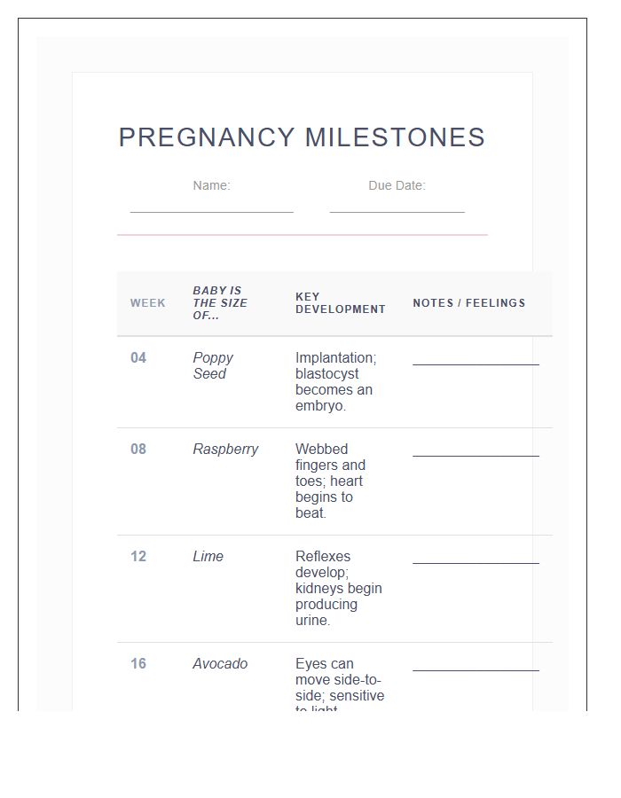 Weekly Pregnancy Milestone Tracker Printable Chart