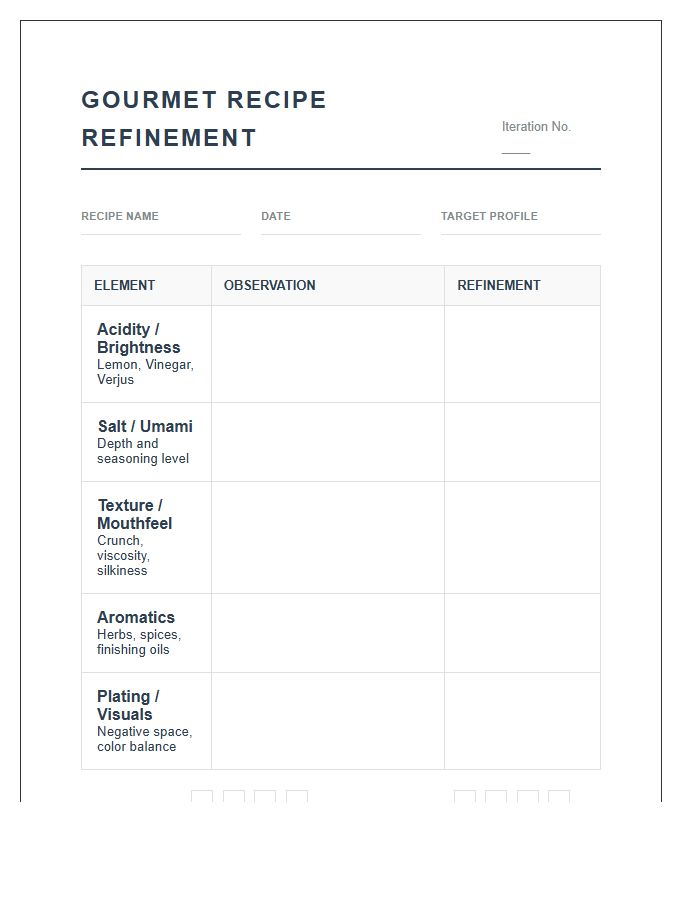 Gourmet Recipe Refinement Printable Chart