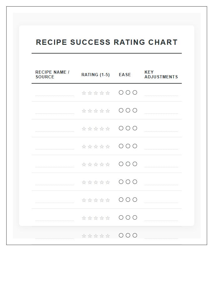Recipe Success Rating Printable Chart