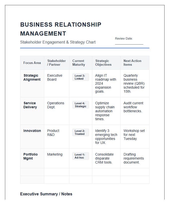 Business Relationship Management Printable Chart