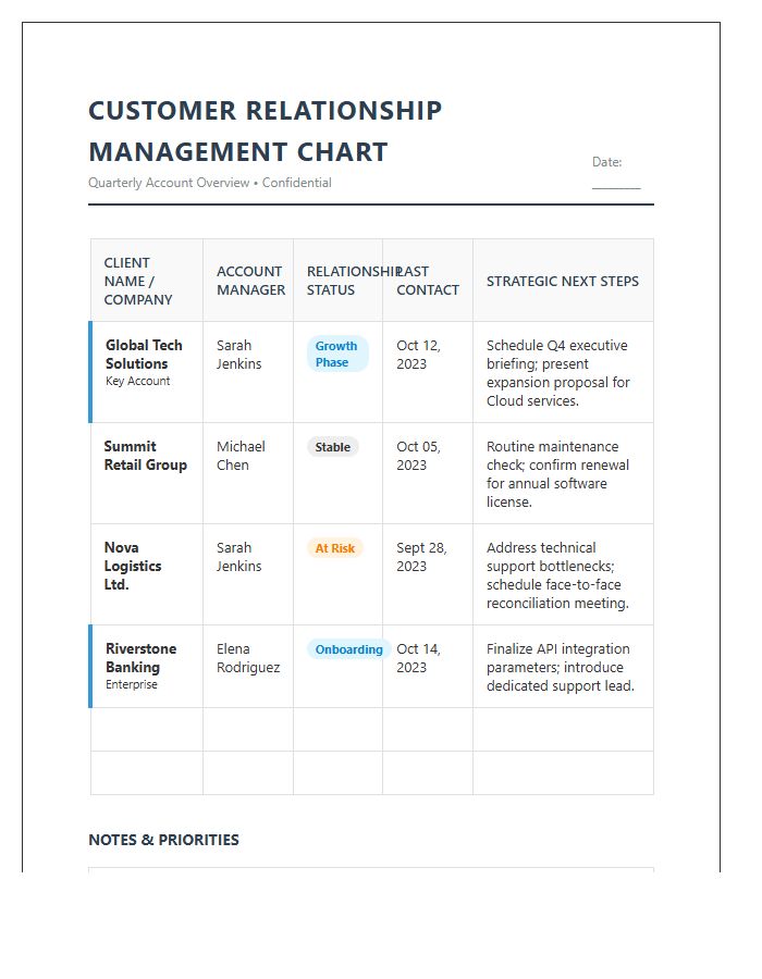 Professional Customer Relationship Printable Chart