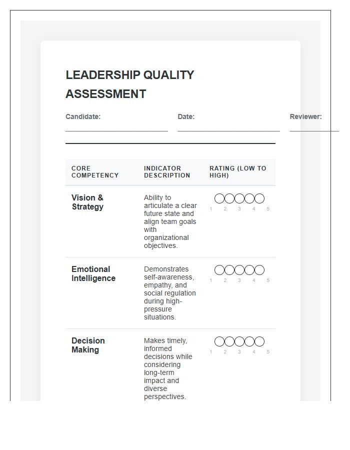Leadership Quality Assessment Printable Chart