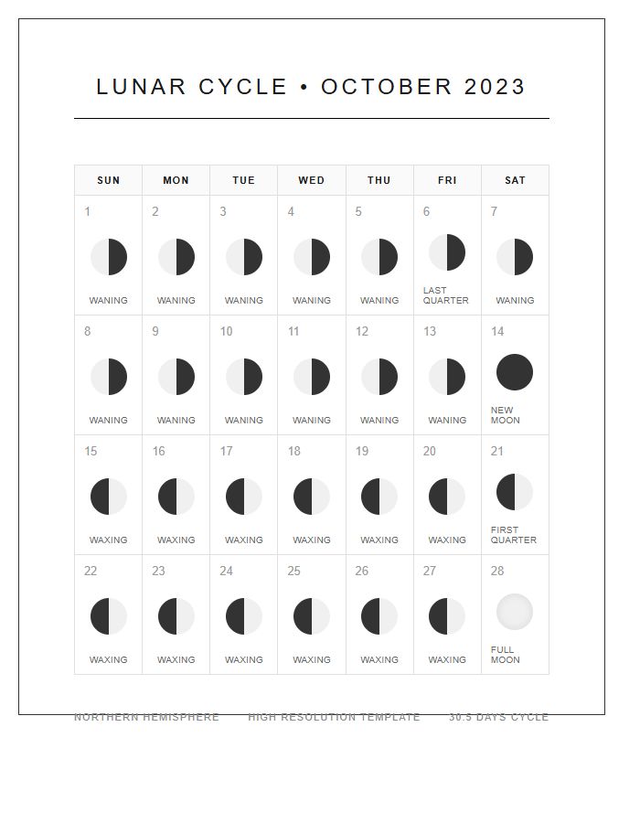 High Resolution Monthly Moon Phase Calendar Printable Chart