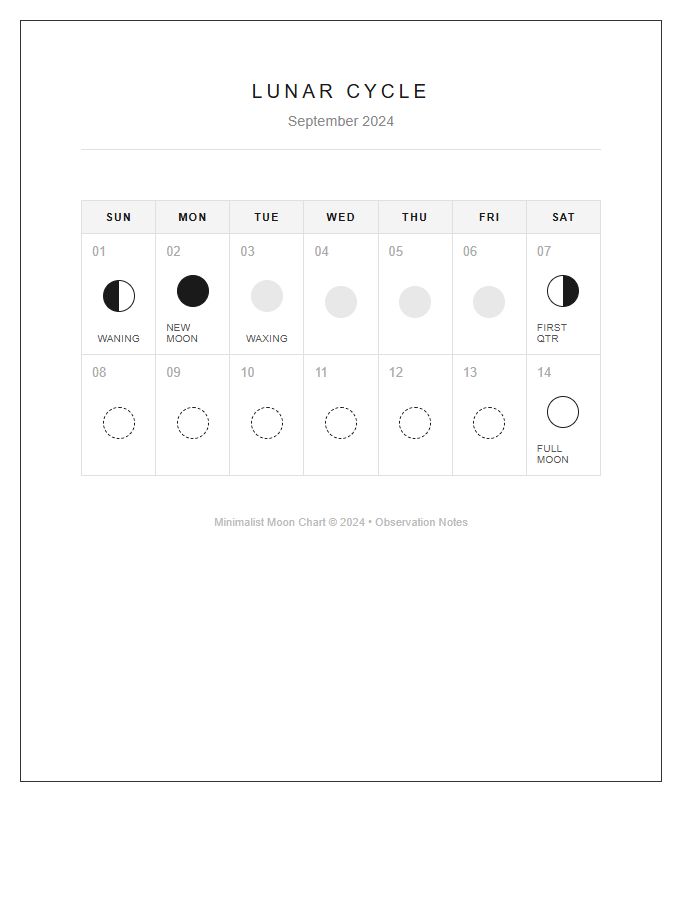 Minimalist Monthly Moon Phase Calendar Printable Chart