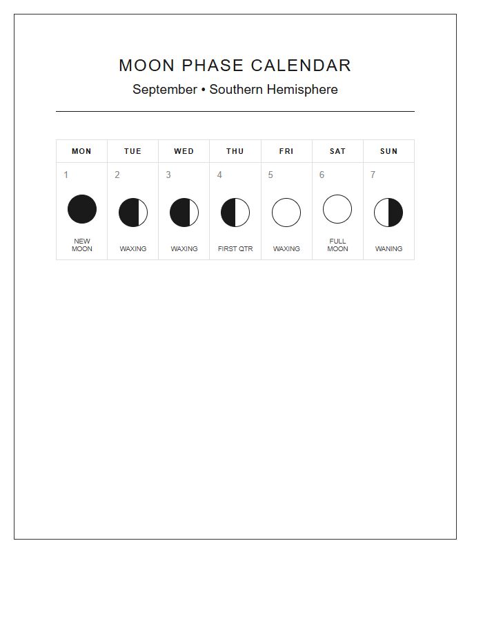 Southern Hemisphere Monthly Moon Phase Calendar Printable Chart