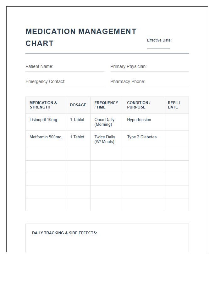Chronic Condition Medication Management Printable Chart
