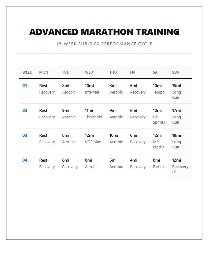Advanced Marathon Training Running Schedule Printable Chart