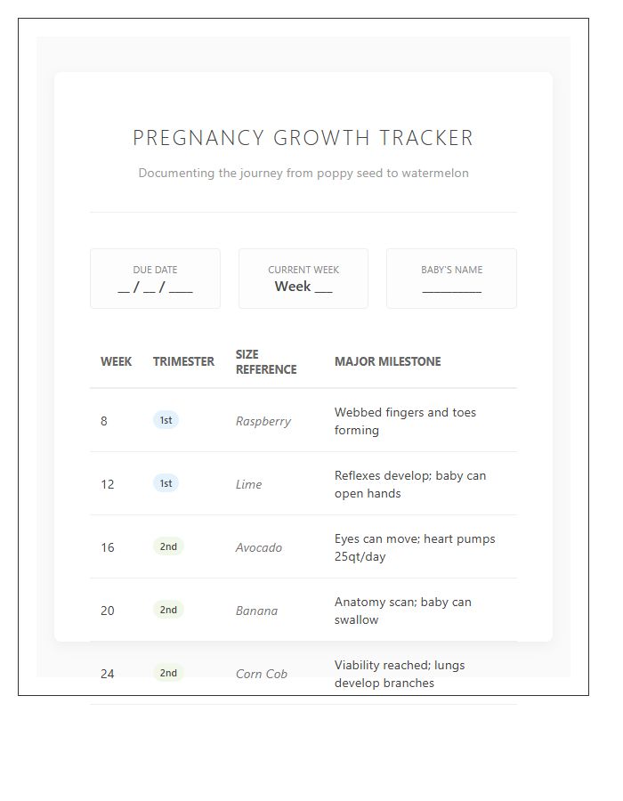 Baby Growth Milestone Printable Pregnancy Chart