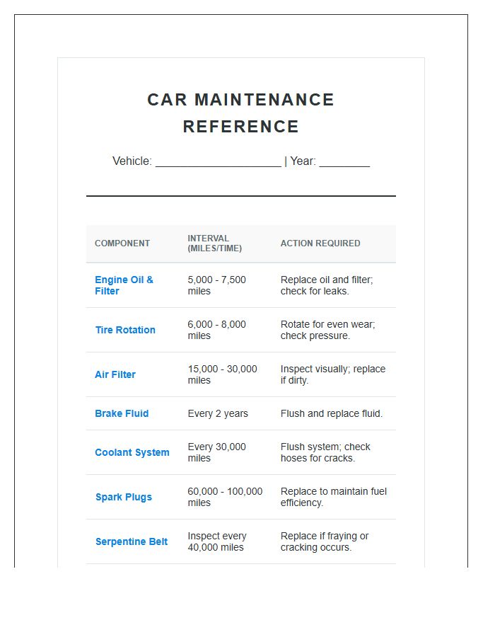 Basic Car Maintenance Reference Printable Chart