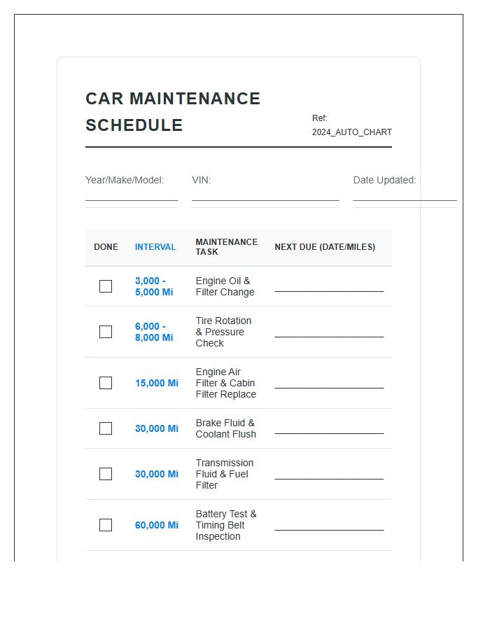 Comprehensive Car Maintenance Schedule Printable Chart