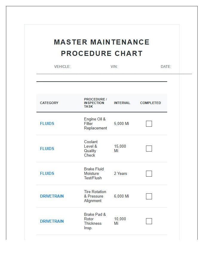 Master Car Maintenance Procedure Printable Chart