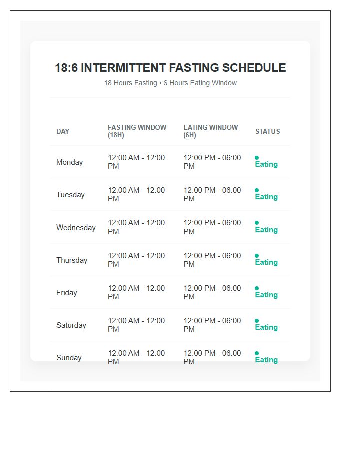 Intermittent Fasting 18 6 Eating Schedule Printable Chart