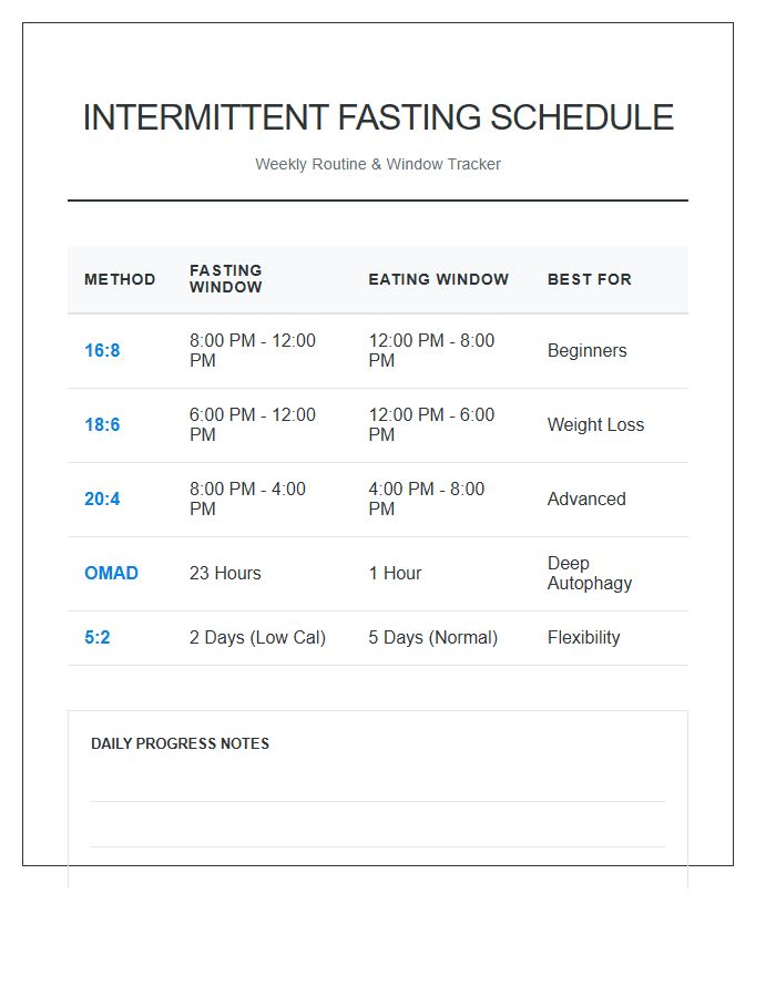 Standard Intermittent Fasting Eating Schedule Printable Chart
