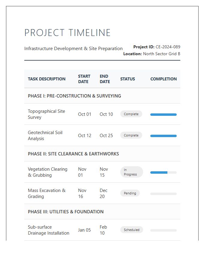 Civil Engineering Project Timeline Printable Chart