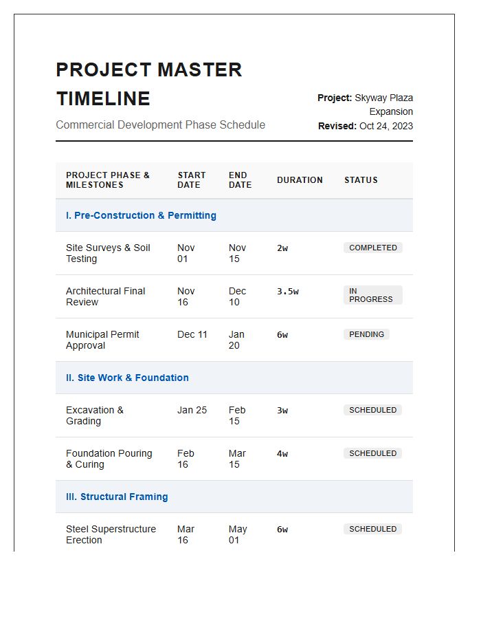 Commercial Construction Project Timeline Printable Chart