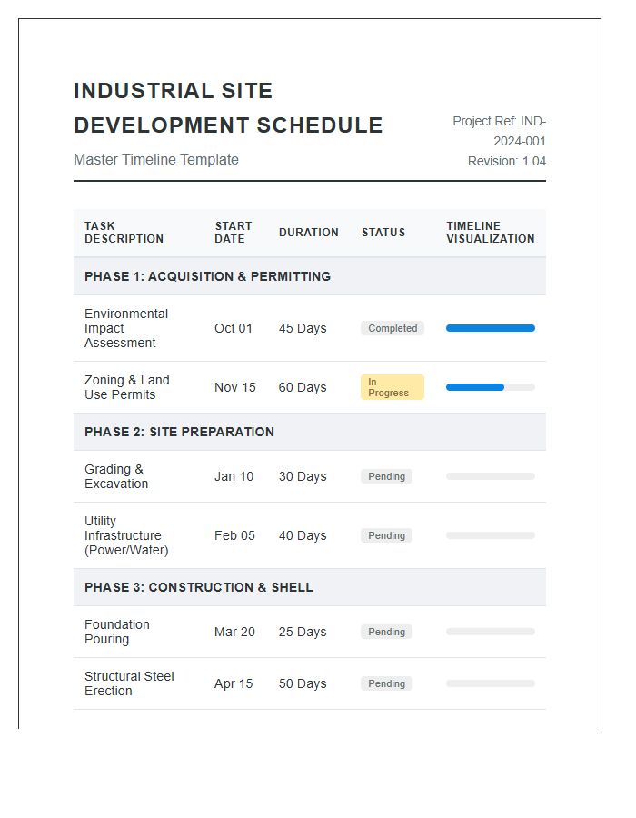 Industrial Site Development Schedule Printable Chart