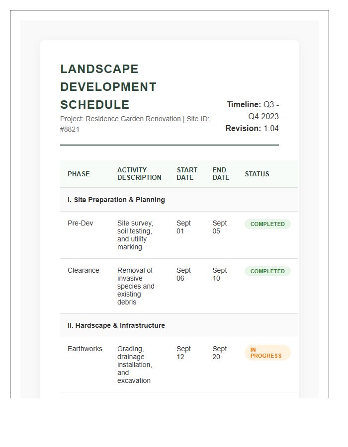 Landscape Development Project Schedule Printable Chart