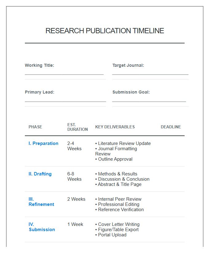 Academic Research Paper Submission Timeline Printable Chart