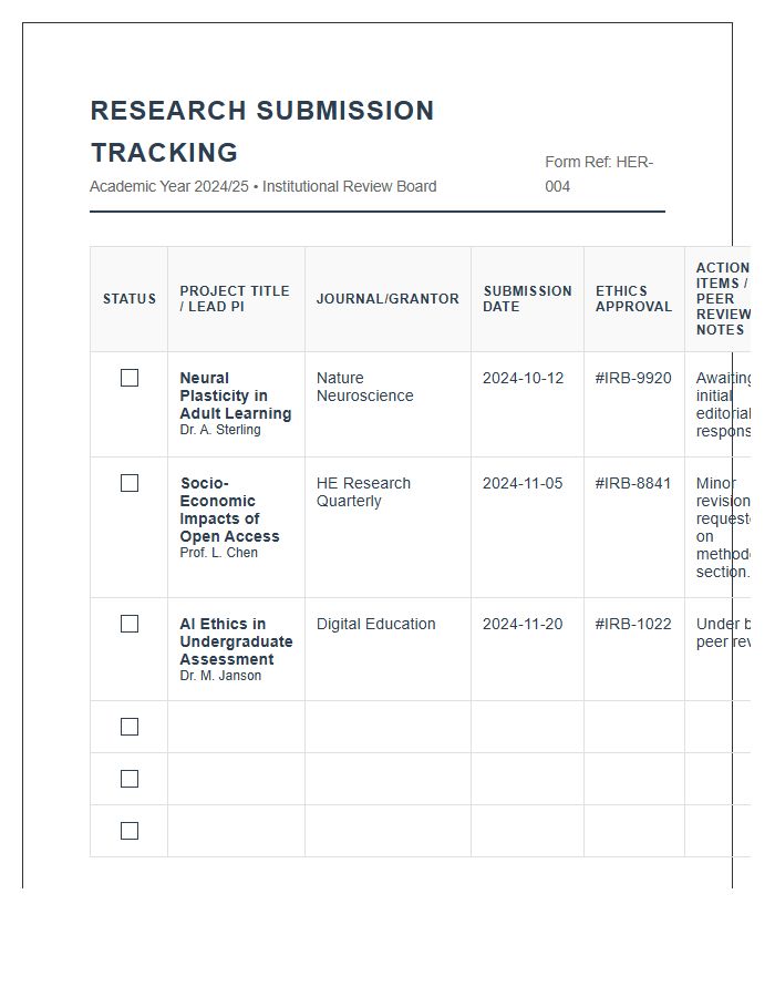 Higher Education Research Submission Printable Chart