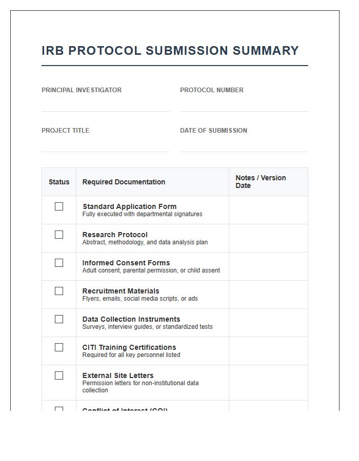 Institutional Review Board Submission Printable Chart