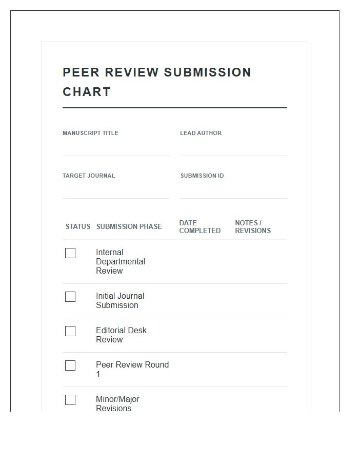 Peer Reviewed Paper Submission Printable Chart