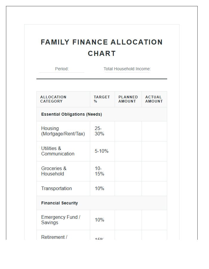 Structured Family Finance Printable Allocation Chart