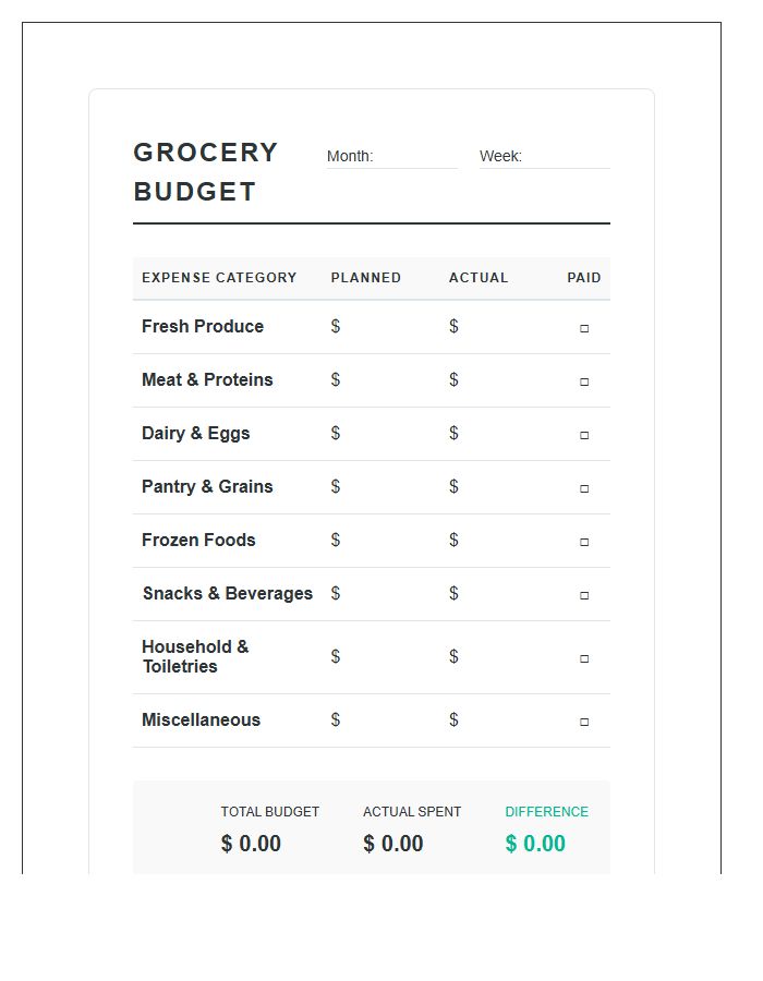 Printable Family Grocery Budget Chart
