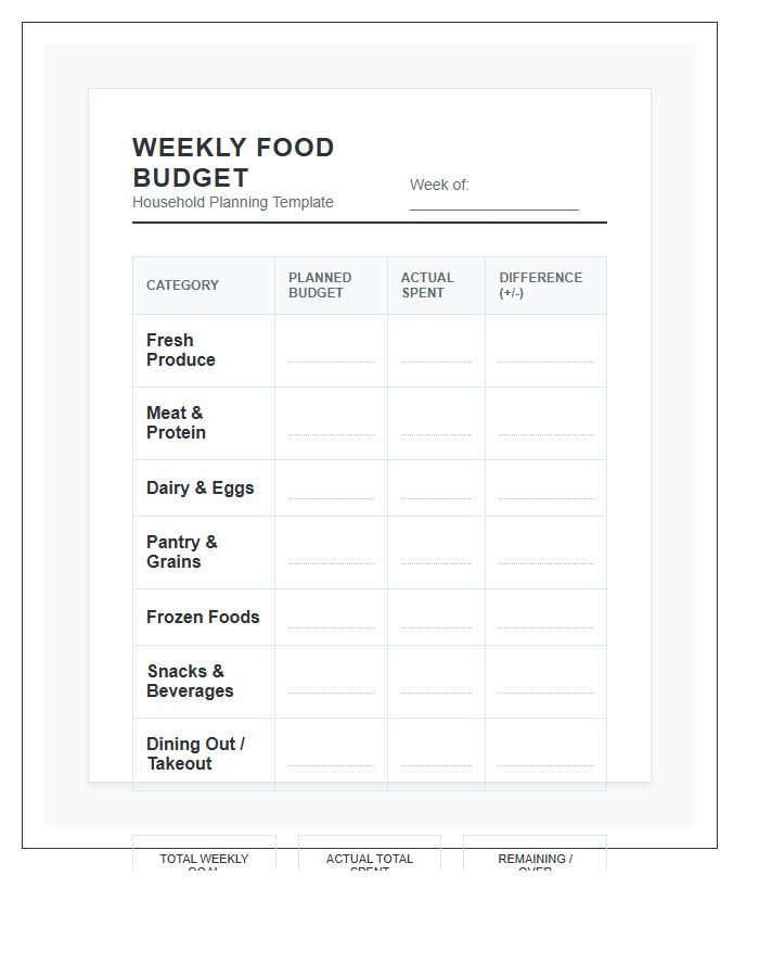 Weekly Household Food Budget Printable Chart