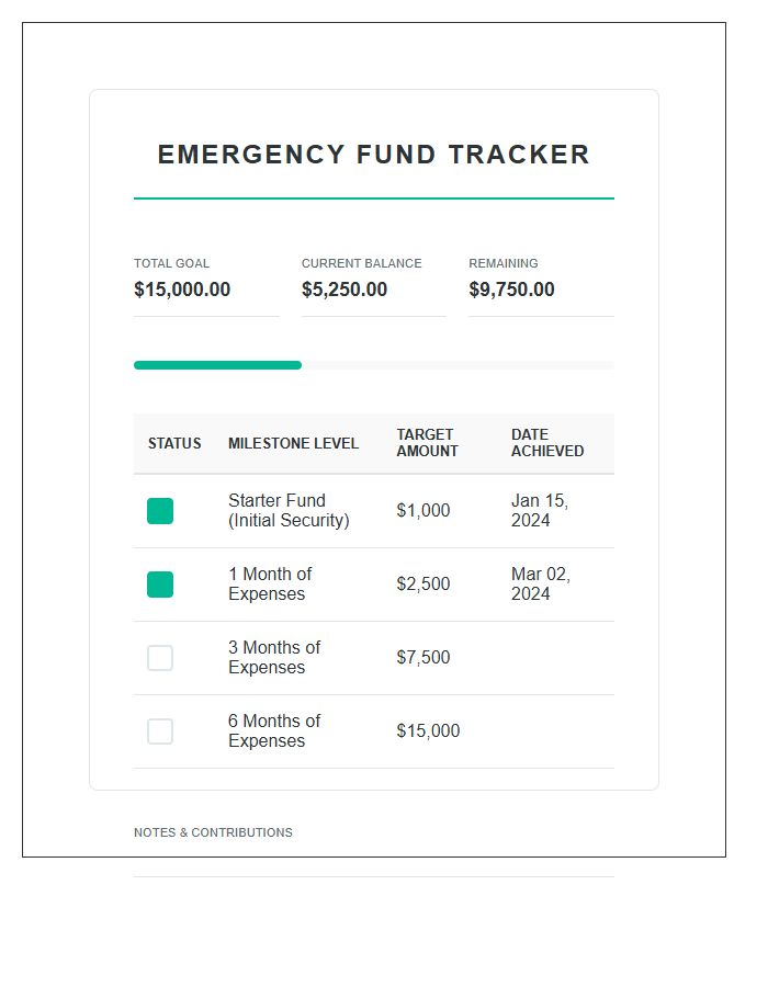 Milestone Emergency Fund Growth Printable Chart