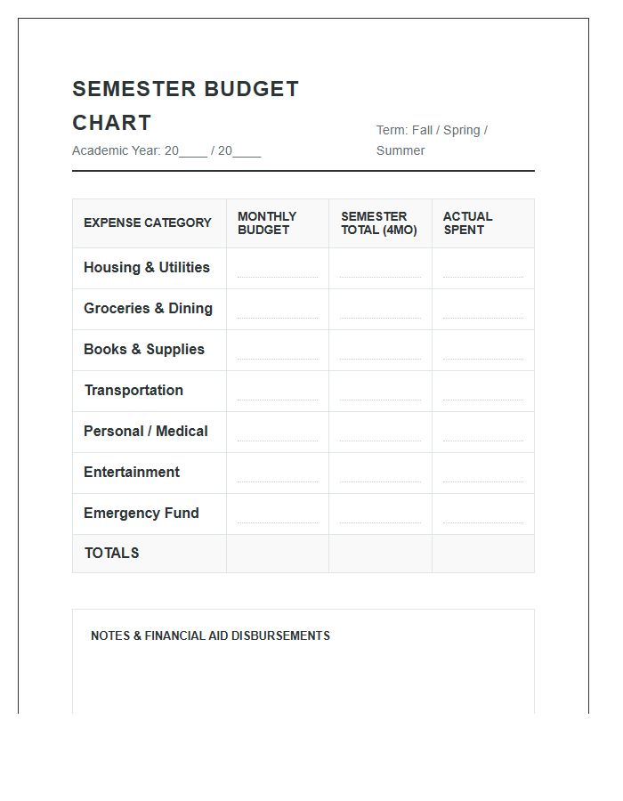 Semester Living Expense Printable Budget Chart