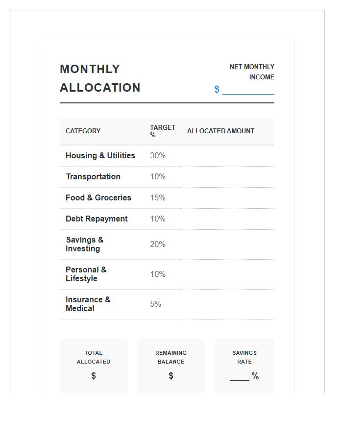 Net Monthly Income Allocation Printable Budget Chart