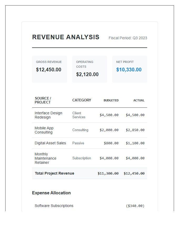 Business Revenue Analysis Printable Freelance Budget Chart