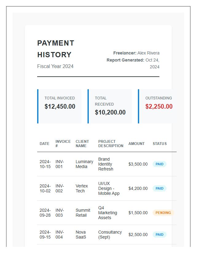 Client Payment History Printable Freelance Budget Chart