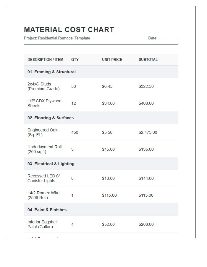 Residential Remodeling Printable Material Cost Chart